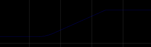 SS-Curve During Jog Command