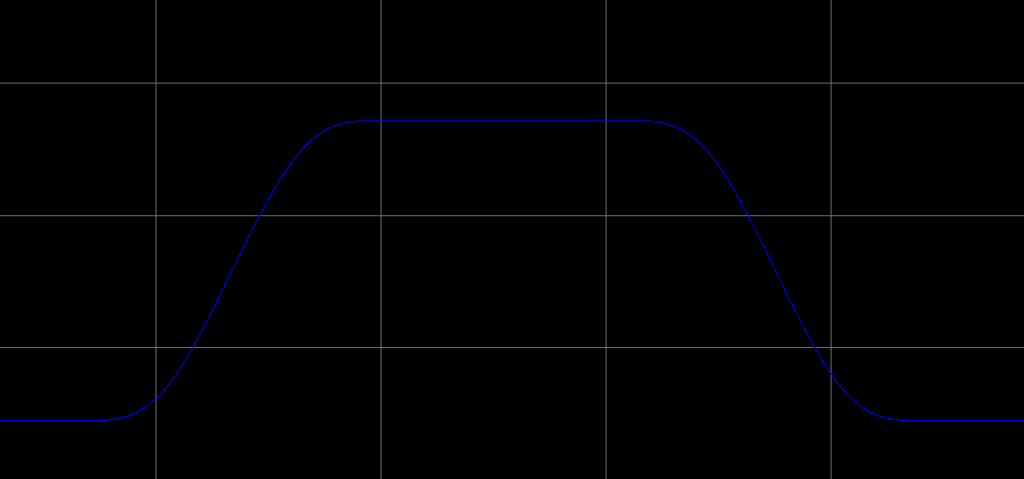 S-Curve profile movement