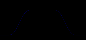 S-Curve profile movement