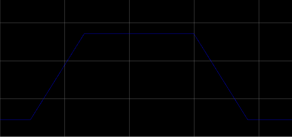 Trapezoid Profile Movement