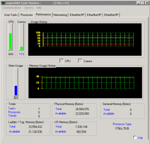 RSLogix 5000 Task Monitor Performance