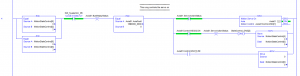 Servo Axis On Instruction